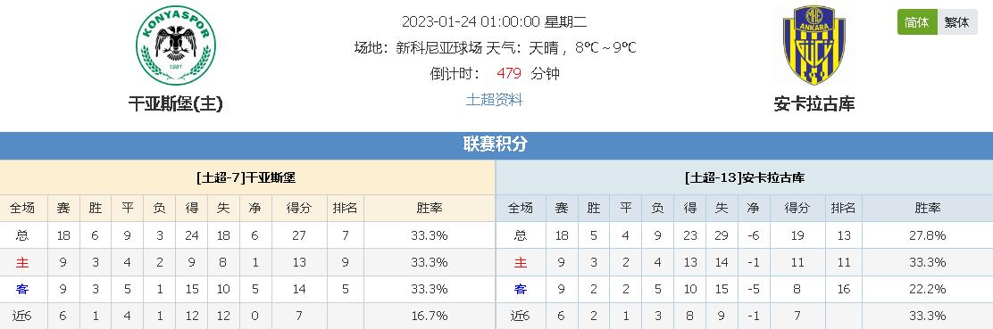 的再評估